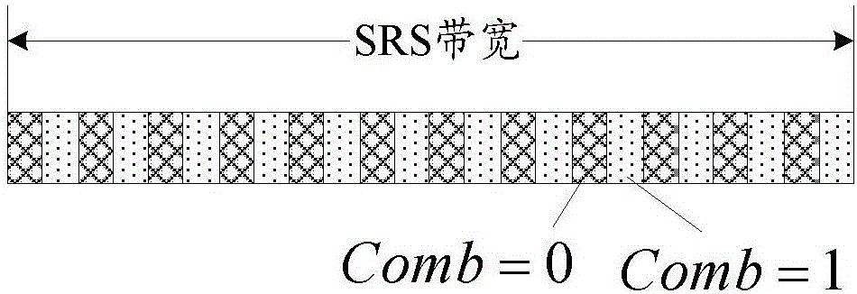 Transmission method and system of sounding reference signals (SRS)