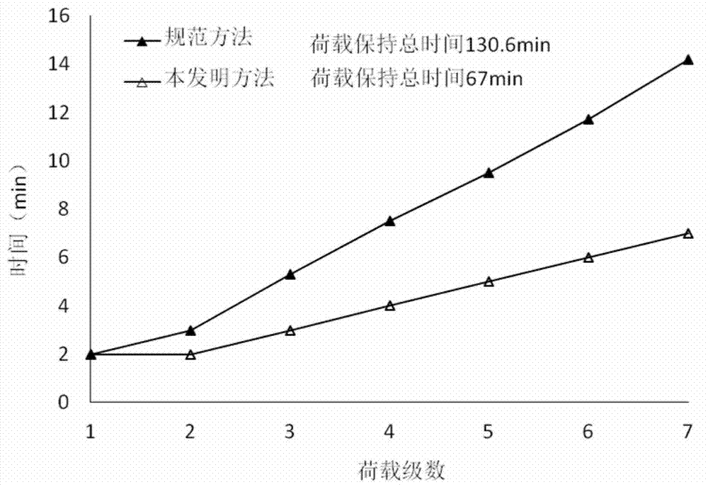 Foundation coefficient K30 test method of railroad subgrade built by coarse-grained soil