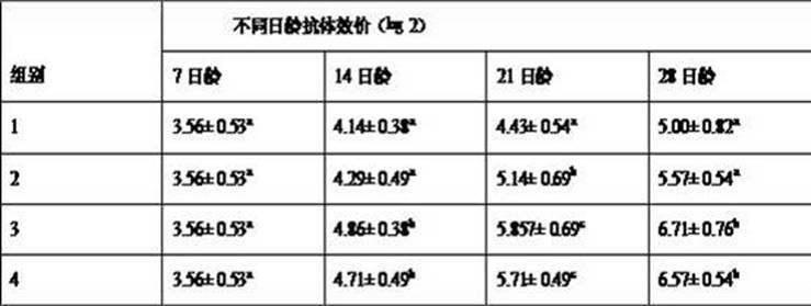 Chinese veterinary drug granule for improving immunologic function of livestock and preparation method thereof