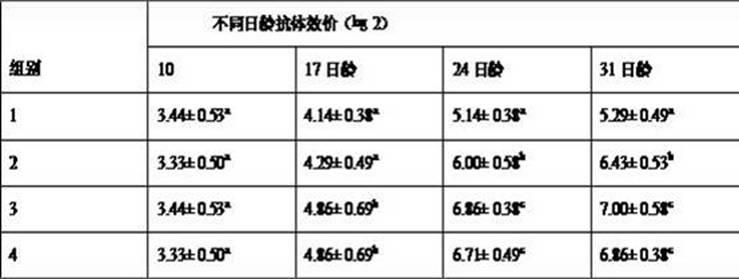 Chinese veterinary drug granule for improving immunologic function of livestock and preparation method thereof