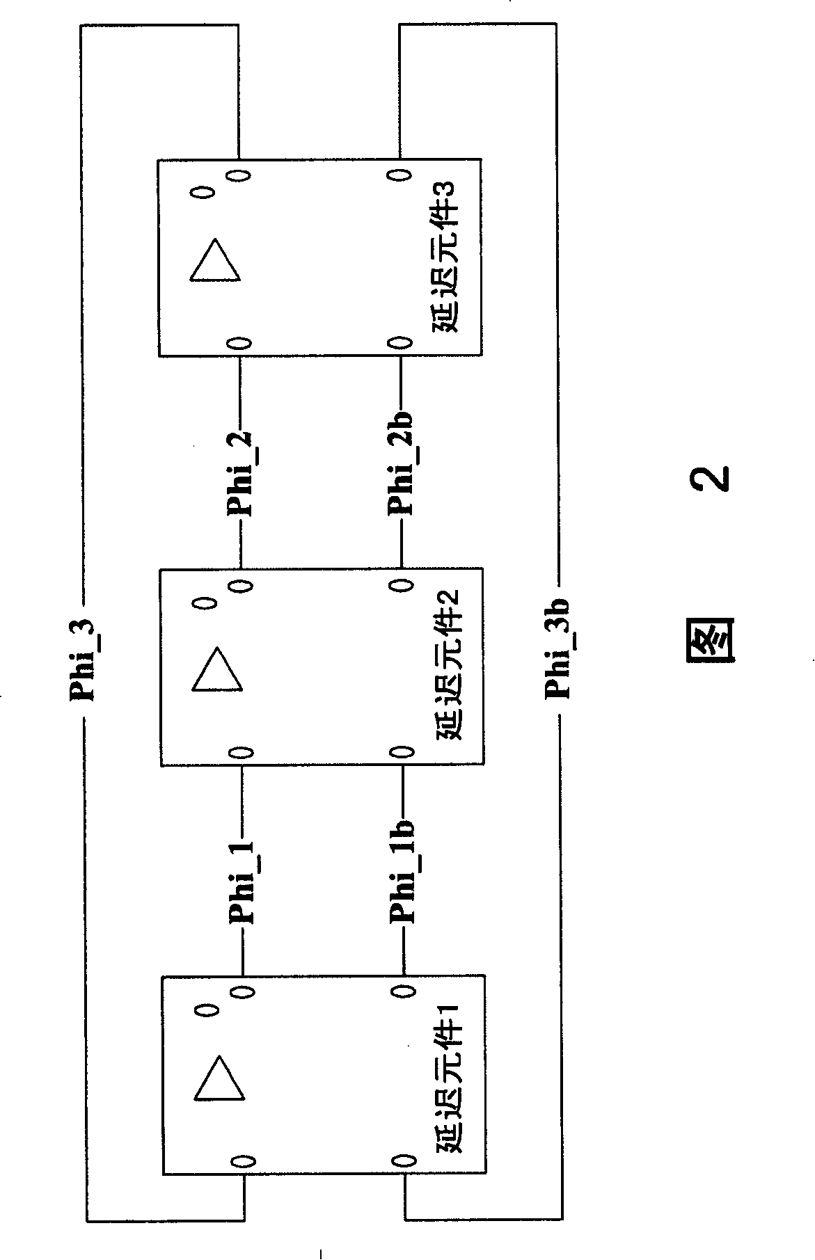 Device and method for generating multi-phase clock pulse signal based on ring oscillator