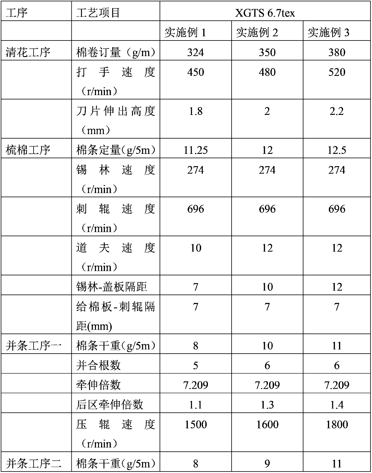 Blended elastic yarns and production process thereof