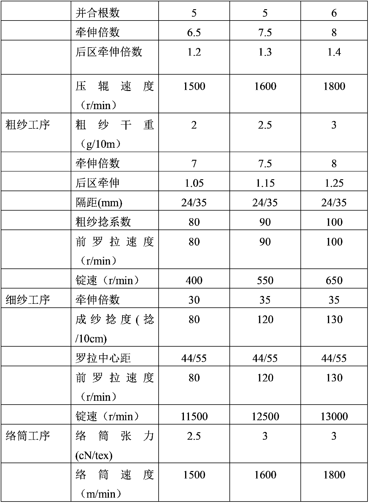 Blended elastic yarns and production process thereof