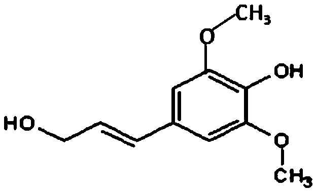 A method for the separation and detection of coniferyl alcohol and sinapyl alcohol by gas chromatography