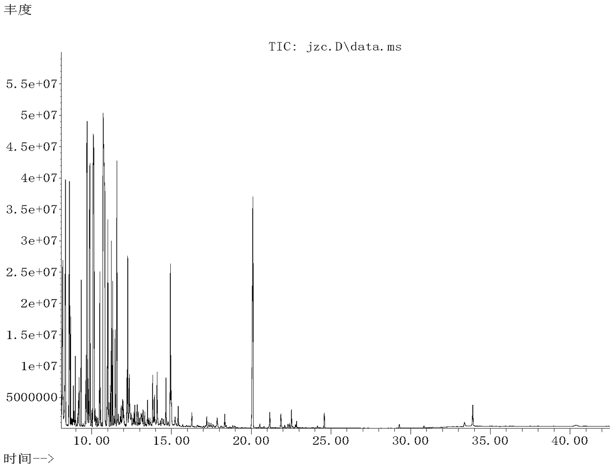 A method for the separation and detection of coniferyl alcohol and sinapyl alcohol by gas chromatography