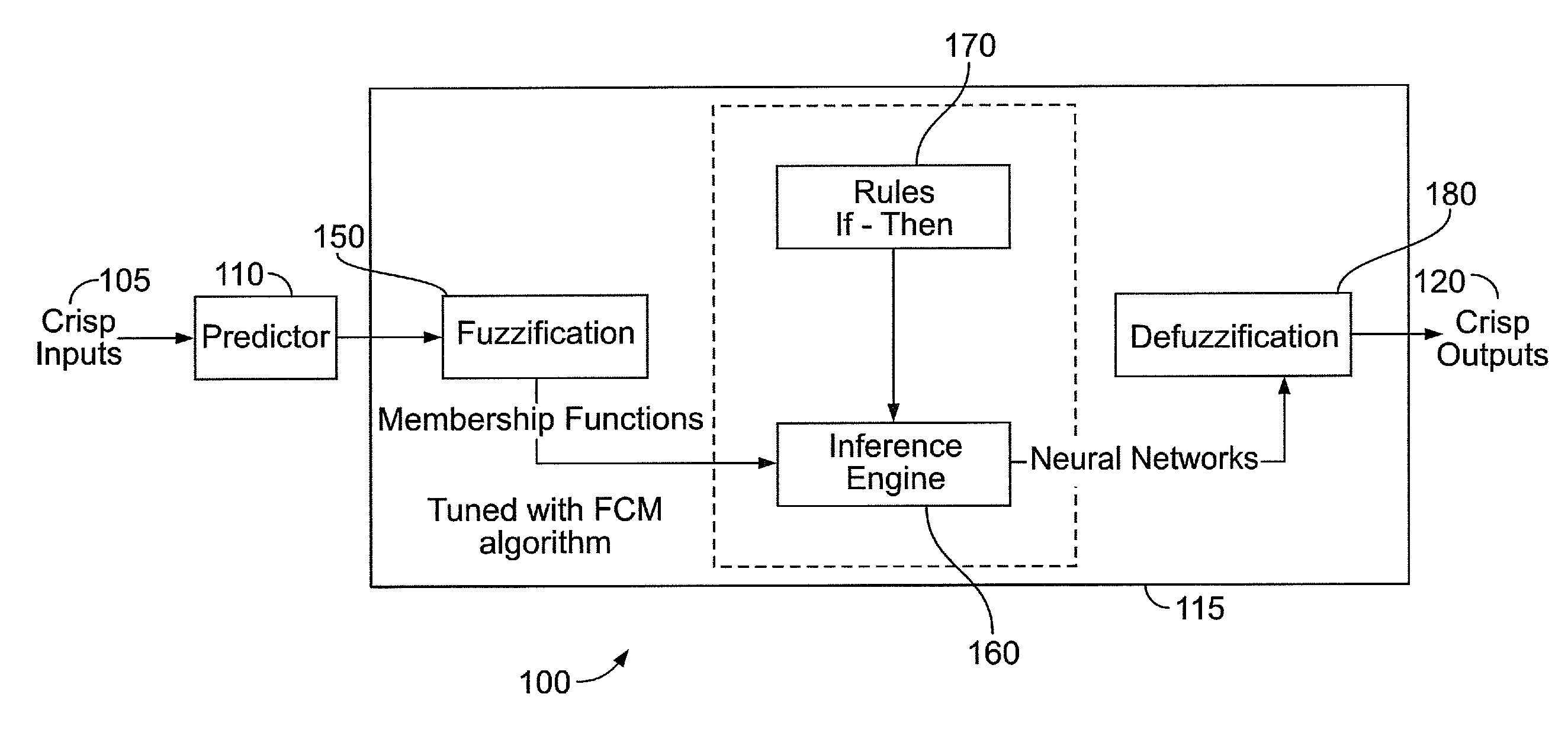 Intelligent control toolkit