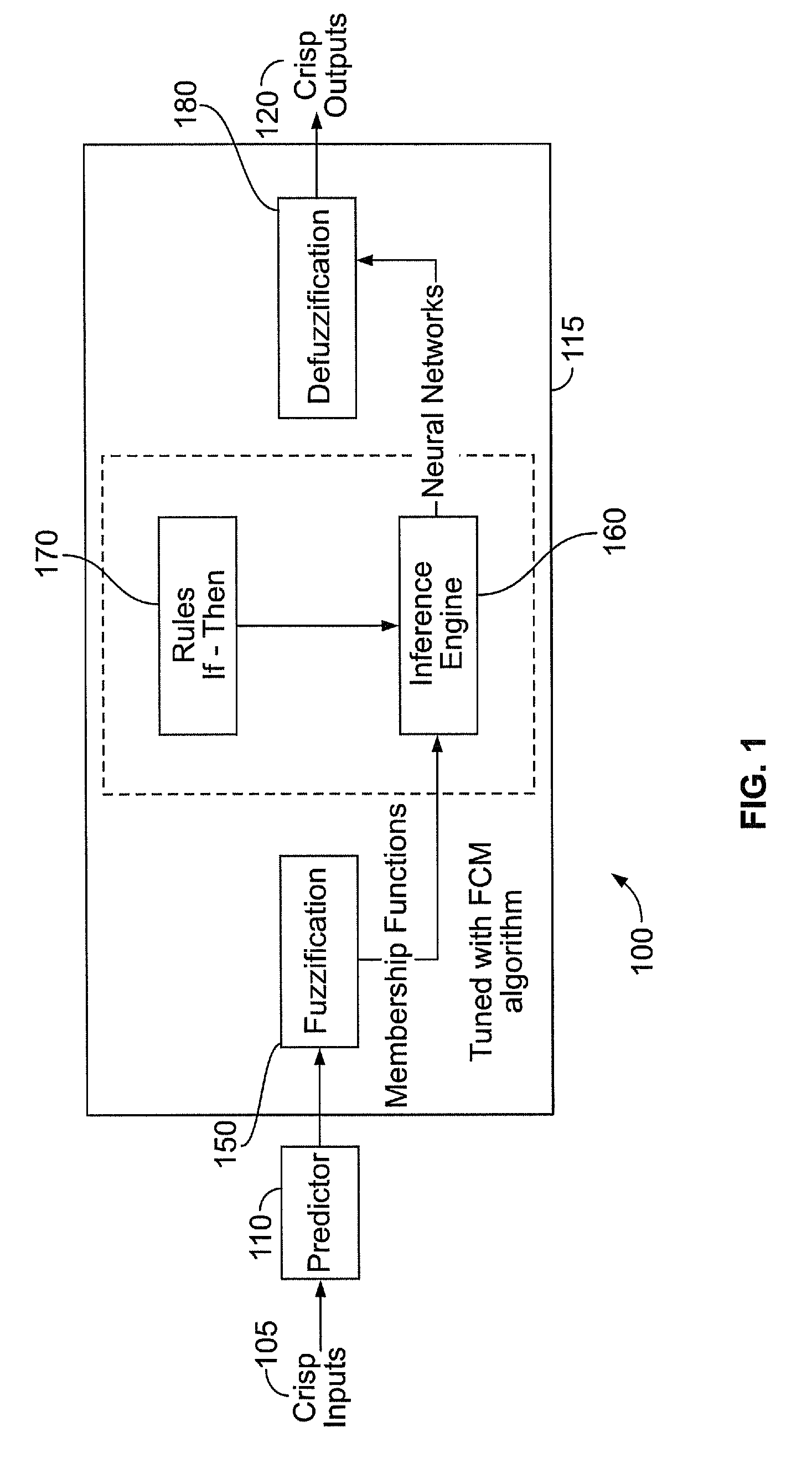 Intelligent control toolkit