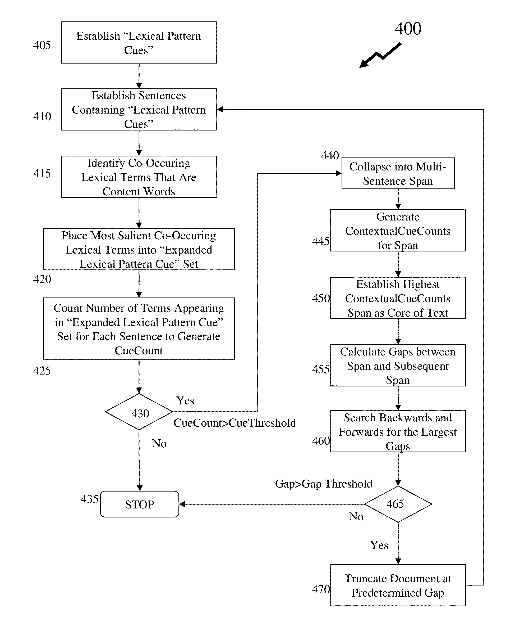 Method and system relating to salient content extraction for electronic content