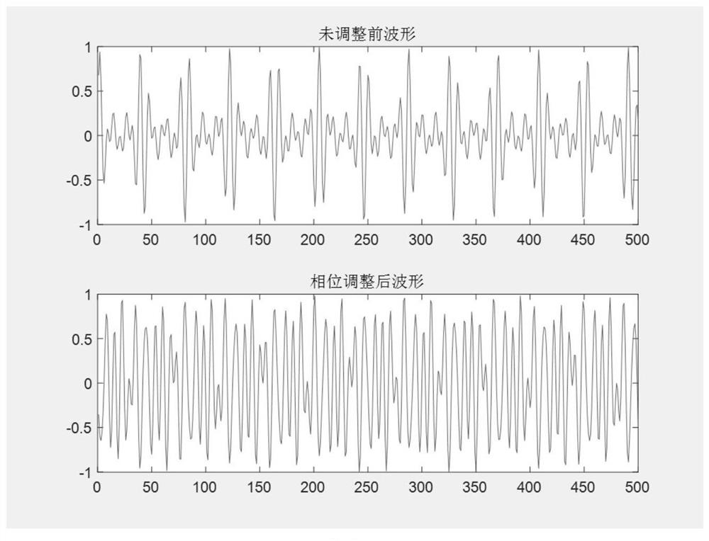 A low-computation underwater acoustic wake-up method based on multi-carrier signals