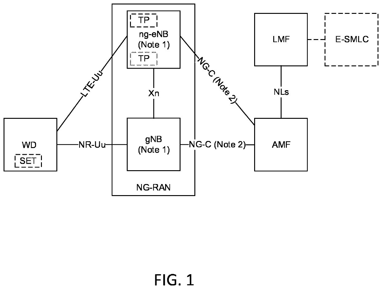 Beam based positioning measurements and measurement reporting