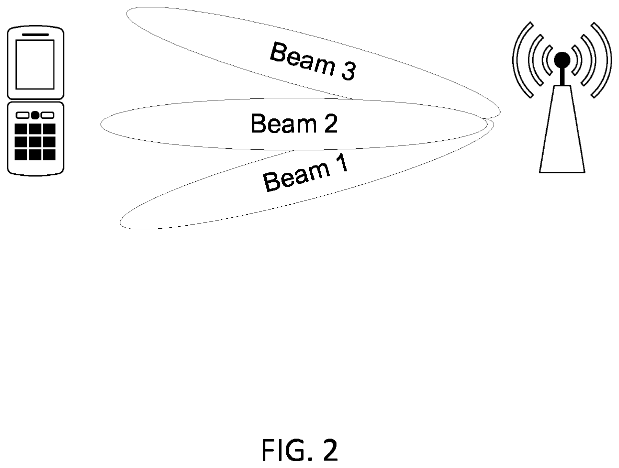 Beam based positioning measurements and measurement reporting