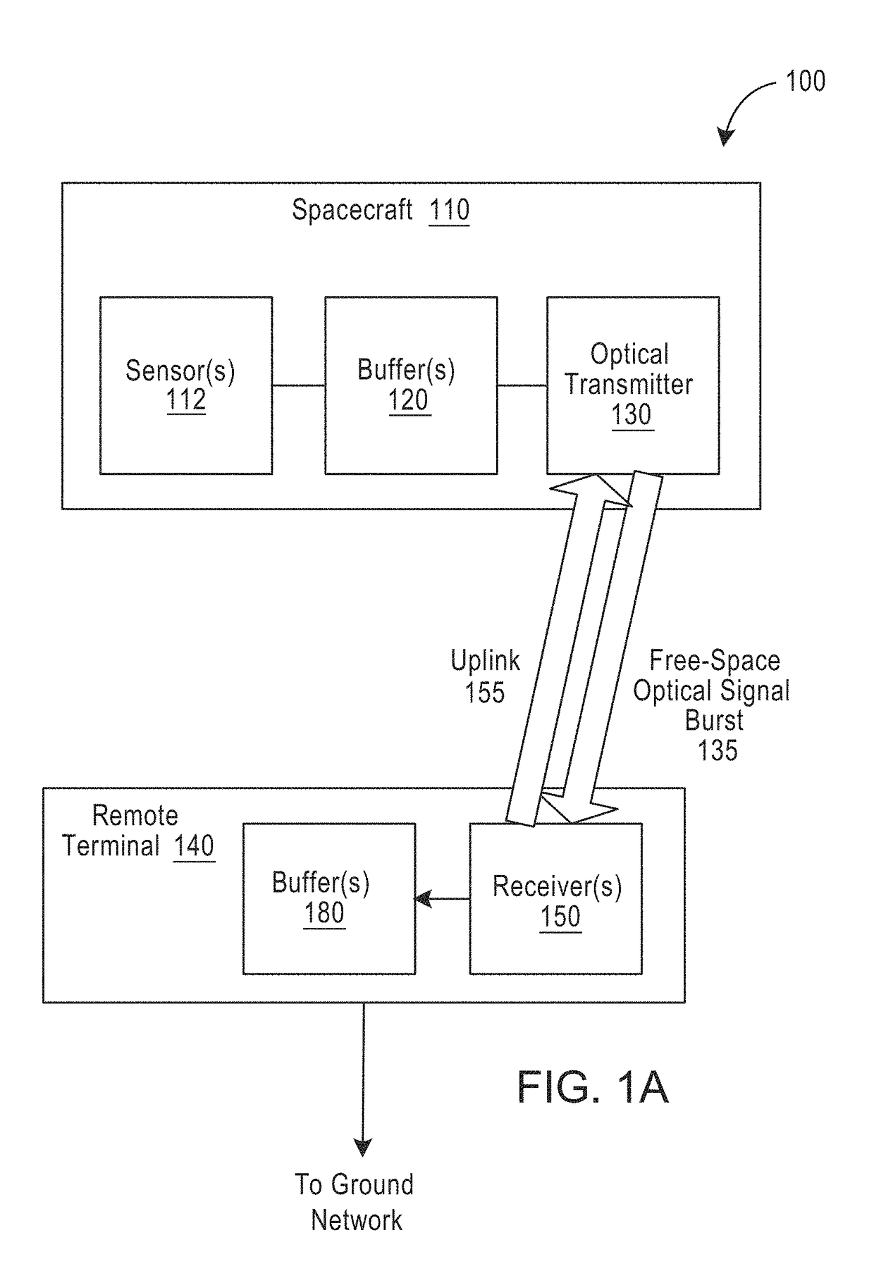 Network of extremely high burst rate optical downlinks