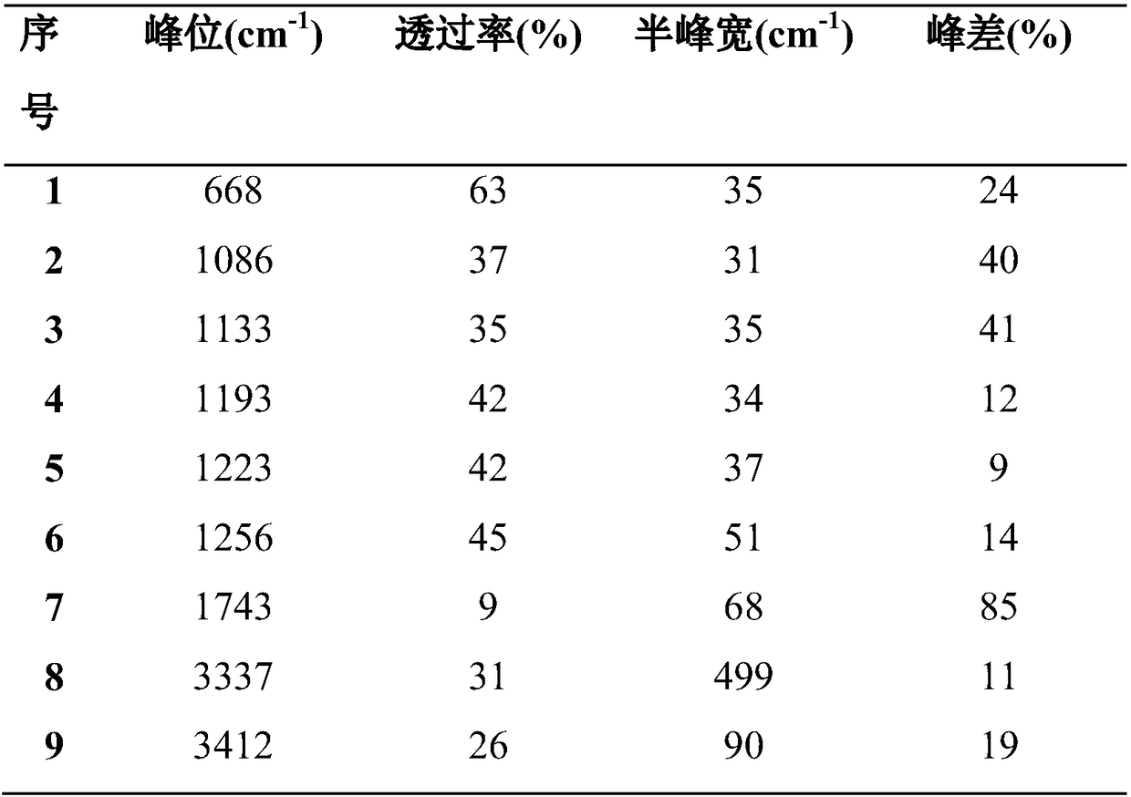 Synthetic method of 2,3-dihydrobutanedioic acid drug intermediate