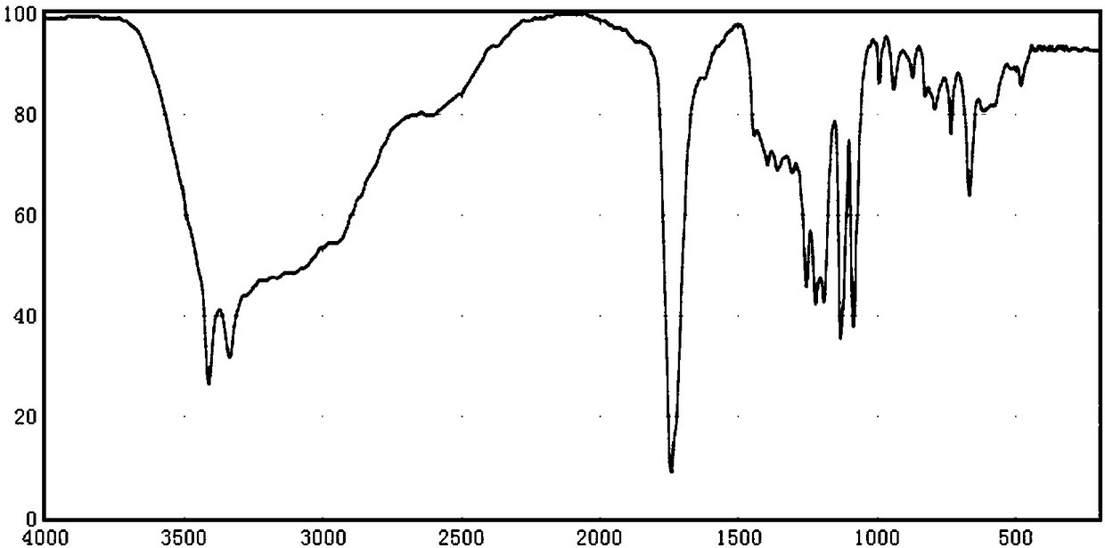 Synthetic method of 2,3-dihydrobutanedioic acid drug intermediate