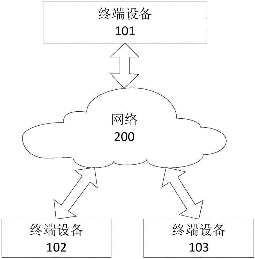 Table entry processing method and device