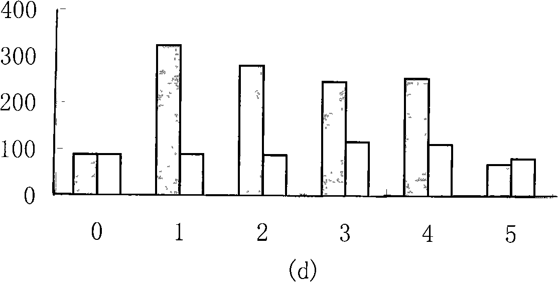 Method for preparing CYCLIC DIPEPTIDES compounds and use thereof