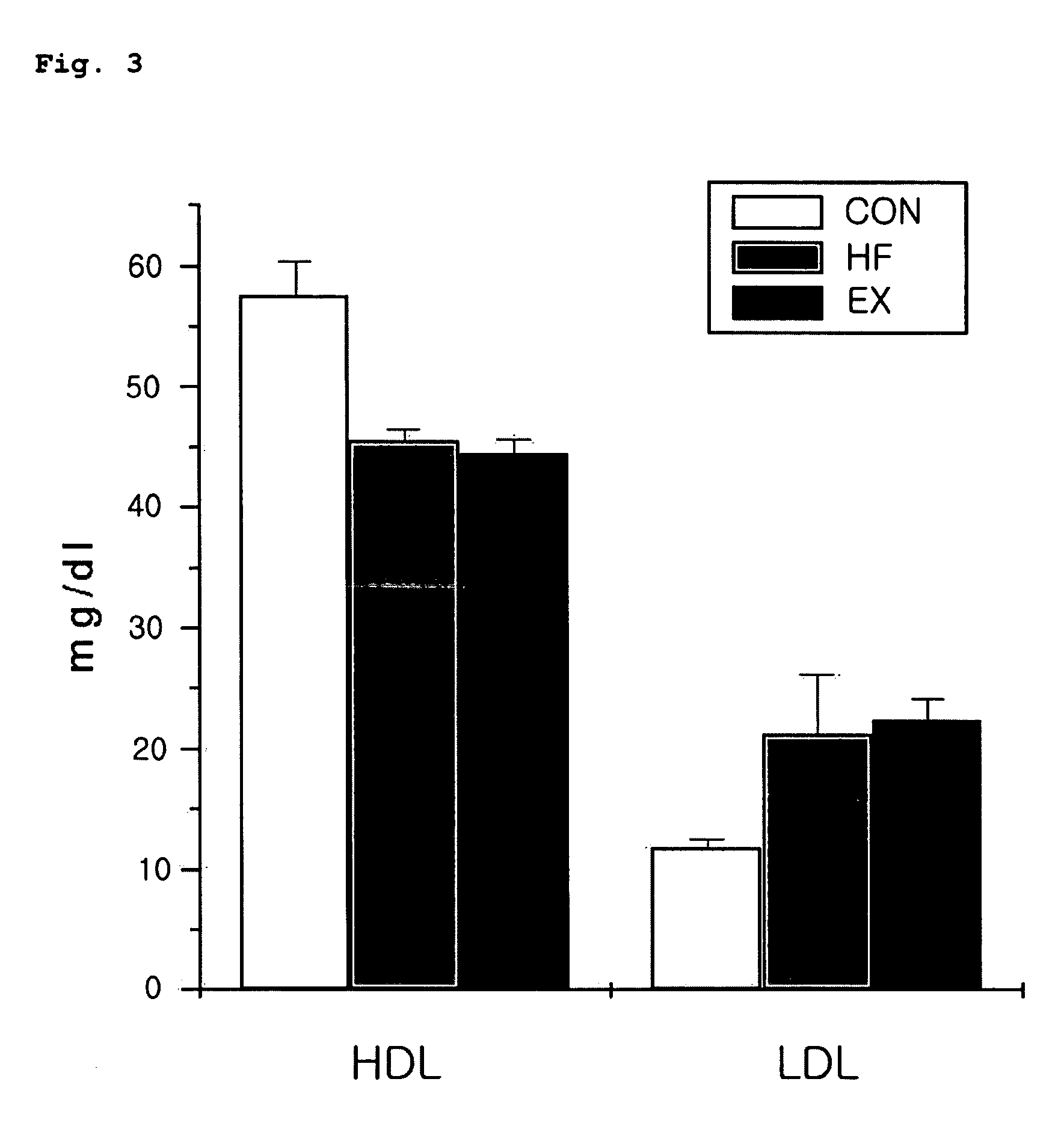Alcohol-fermented food or pharmaceutical composition for prevention of obesity and process for preparation thereof