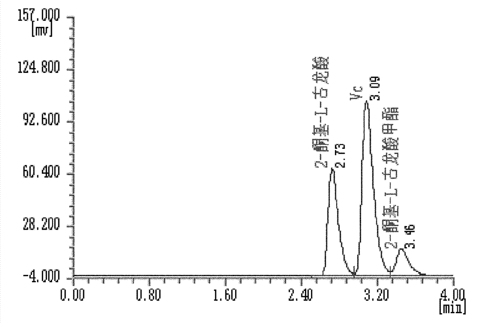 Method for simultaneously determining content of 2-keto-L-gulonic acid, content of vitamin C and content of 2-keto-L-gulonic acid methyl ester