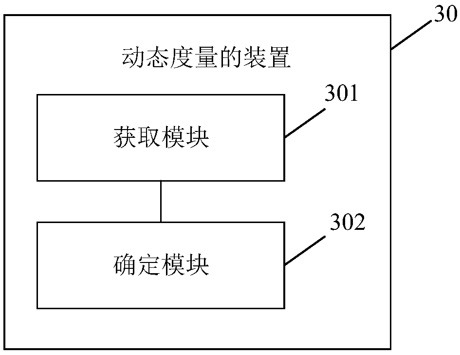 Dynamic measurement method and device, electronic equipment and computer readable storage medium