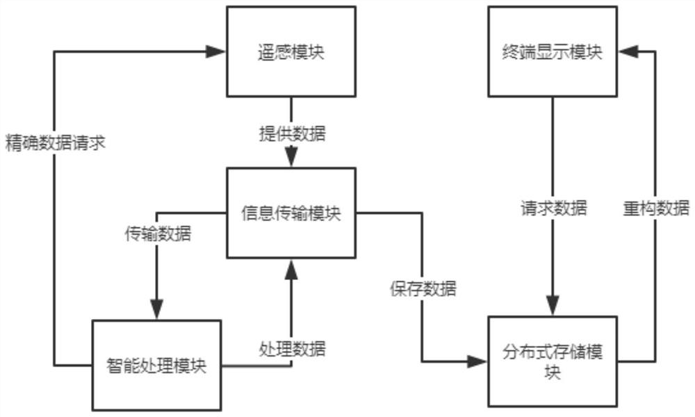 Geographic information cloud storage system based on extension structure