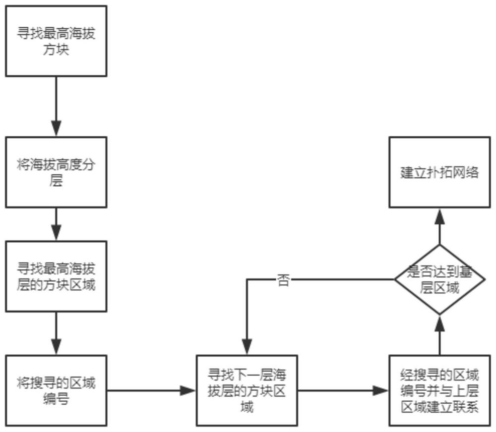 Geographic information cloud storage system based on extension structure