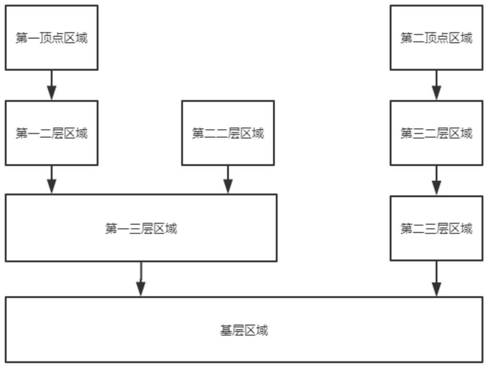 Geographic information cloud storage system based on extension structure