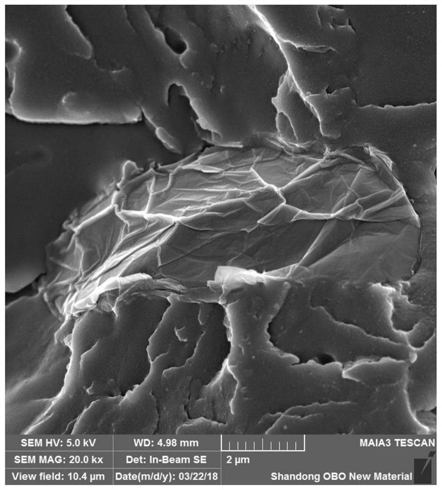 Water-based graphene oxide composite anticorrosive paint and preparation method thereof