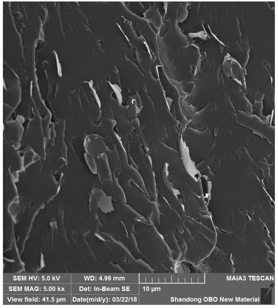 Water-based graphene oxide composite anticorrosive paint and preparation method thereof