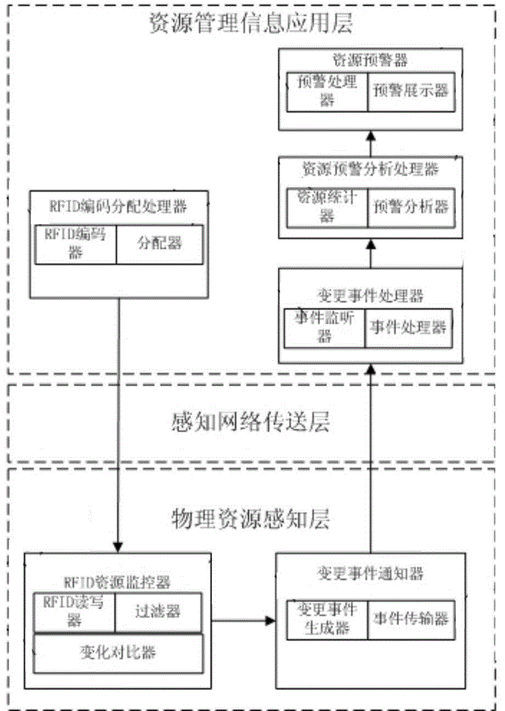 RFID-based machine room monitoring device, system and method