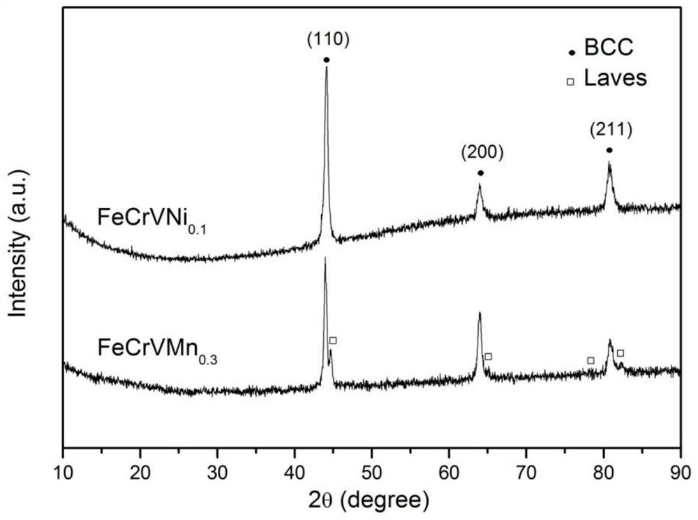 Medium-entropy alloy system for nuclear use and preparation method and application thereof