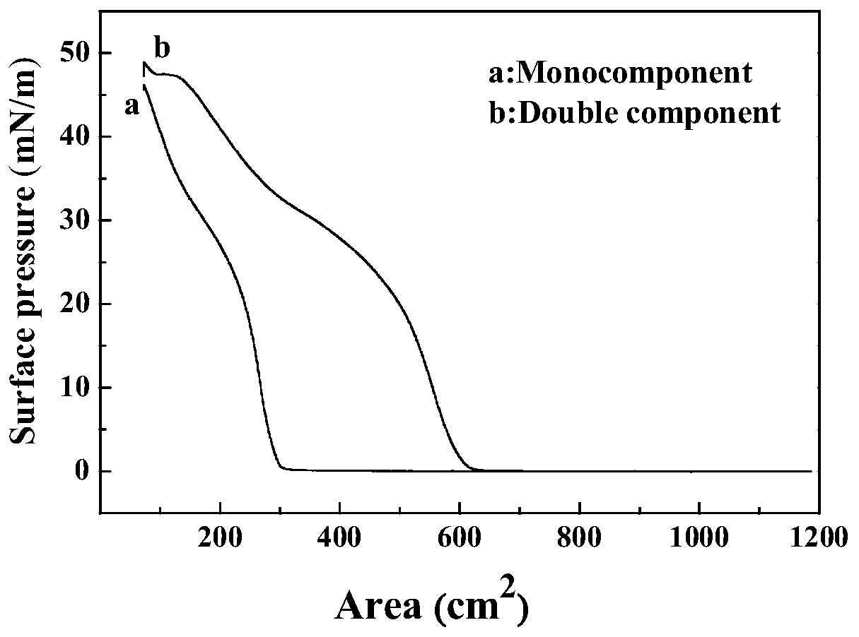 A kind of molecularly imprinted amphiphilic chitosan derivative lb membrane modified electrode and its construction method and application