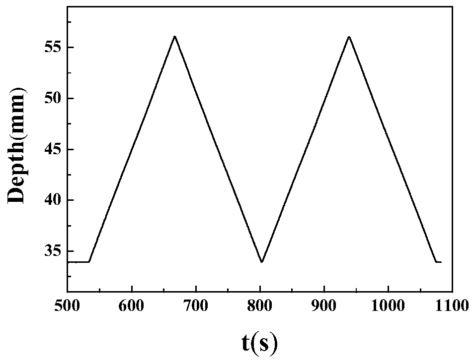 A kind of molecularly imprinted amphiphilic chitosan derivative lb membrane modified electrode and its construction method and application