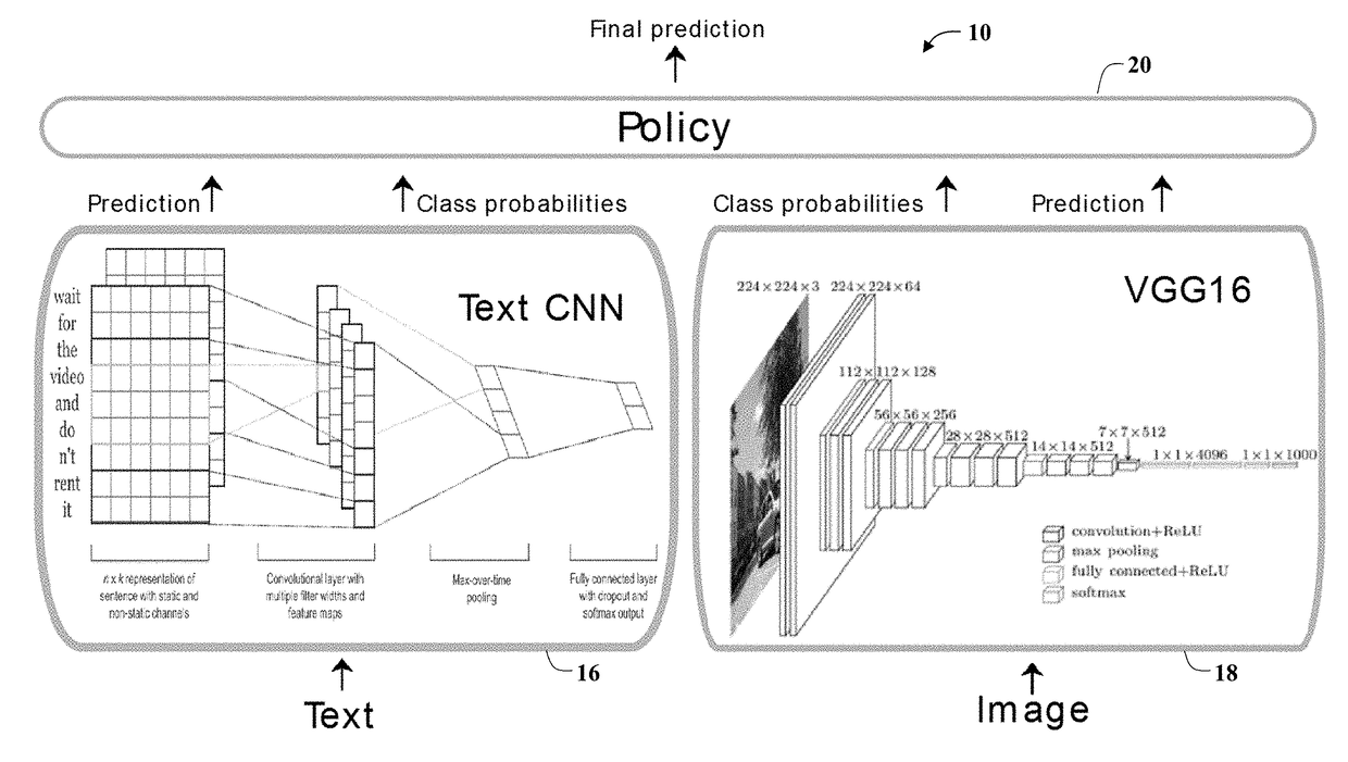 Systems, method, and non-transitory computer-readable storage media for multi-modal product classification