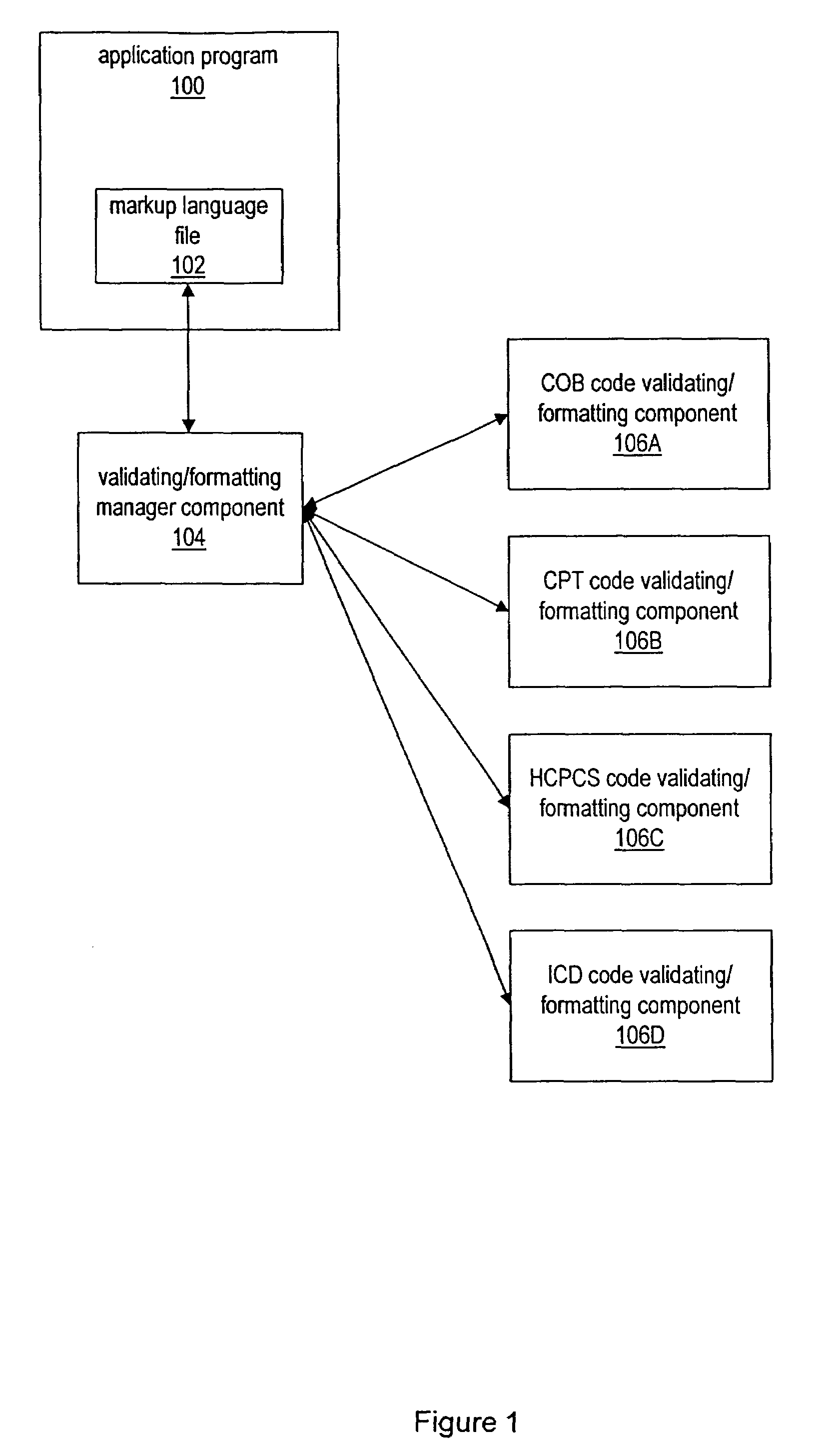 Automatic formatting and validating of text for a markup language graphical user interface