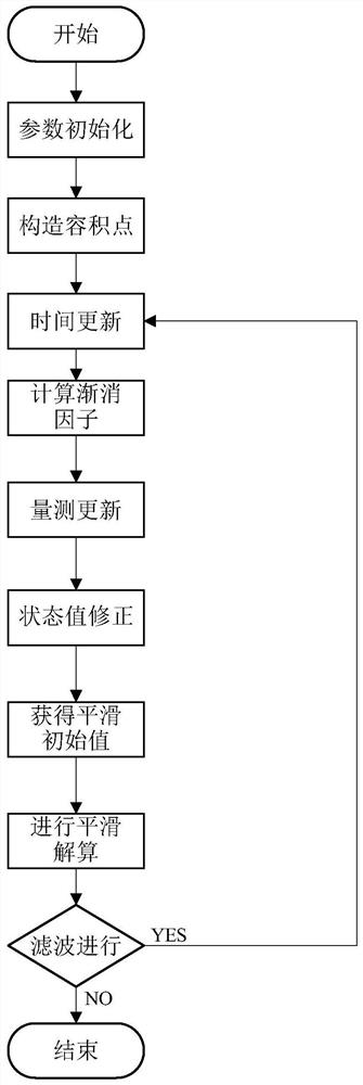 Lithium battery SOC estimation method, active equalization control method and system