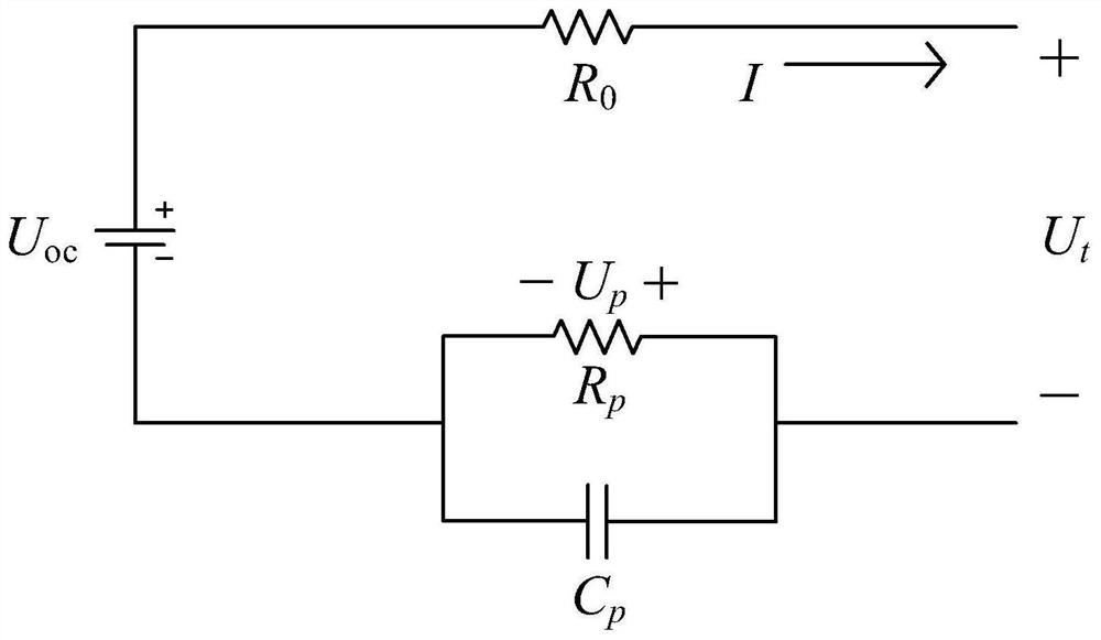 Lithium battery SOC estimation method, active equalization control method and system