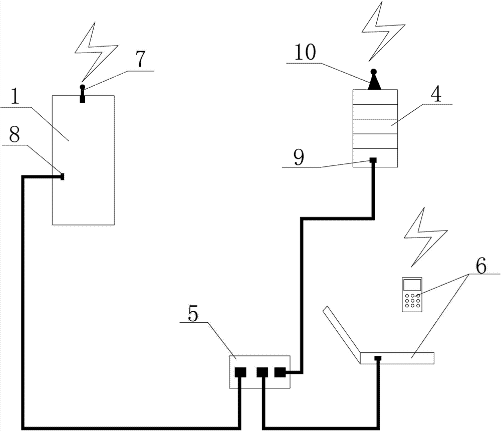 A cold storage/box with cloud function