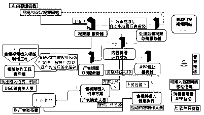 Method for implanting advertisement in video