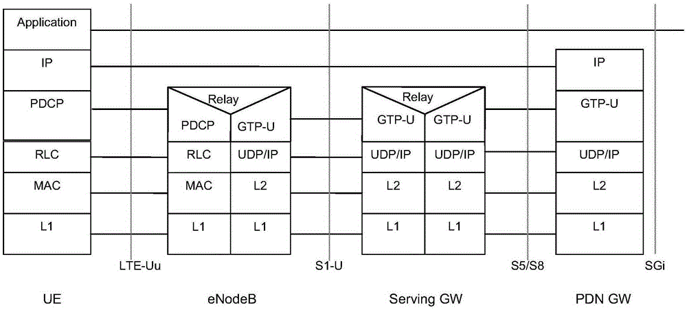 Key distribution and reception method, key management center, and first and second network elements