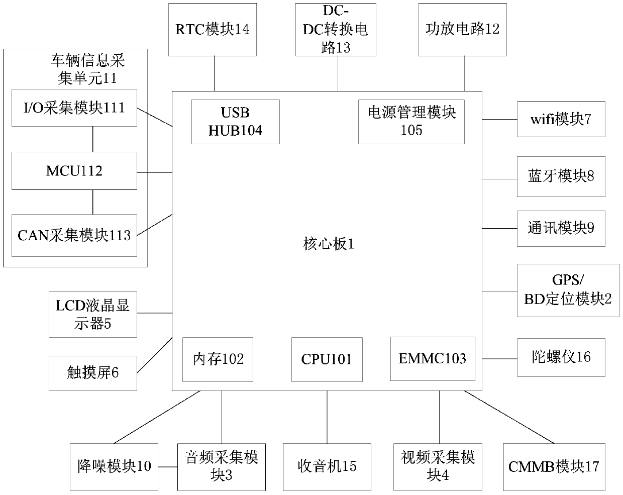 A Beidou vehicle-mounted terminal