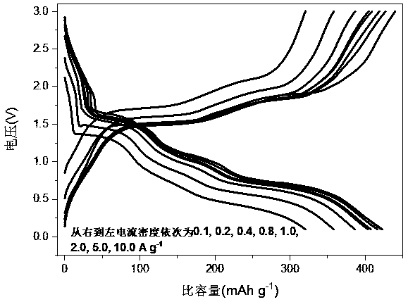 Preparation method and application of copper selenide nanosheet array for sodium ion battery with adjustable interlayer spacing