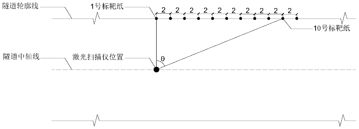 Mining-method tunnel excavation and first support quality detection method