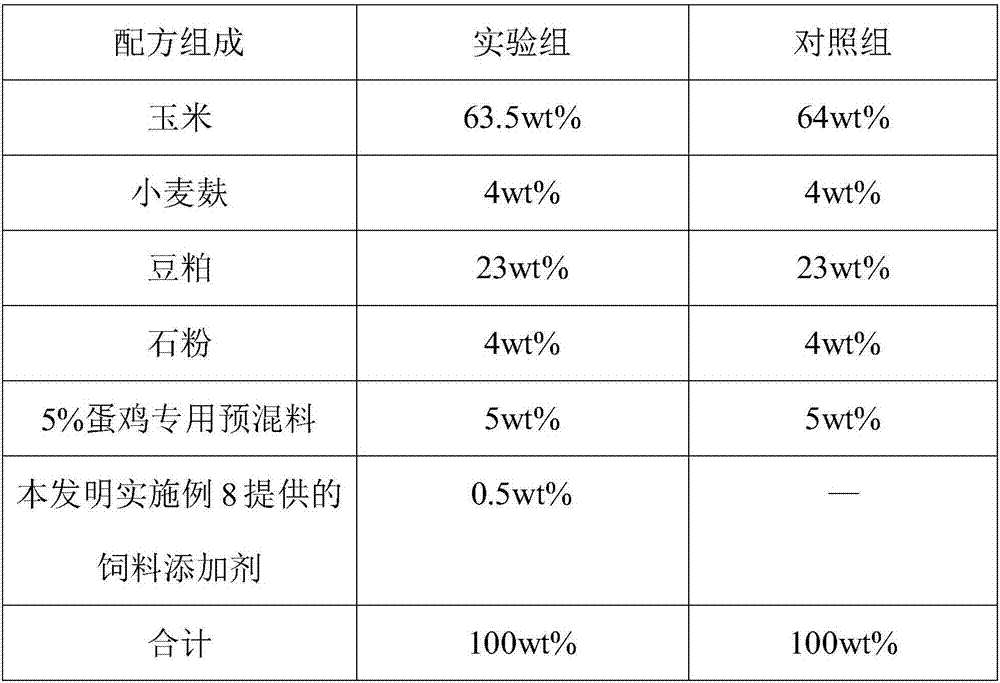 Traditional Chinese medicine composition for protecting ovary and fallopian tube of poultries and feed additive