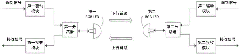 Half-duplex time divisionbidirectional visible light communication method and system of RGB LED module