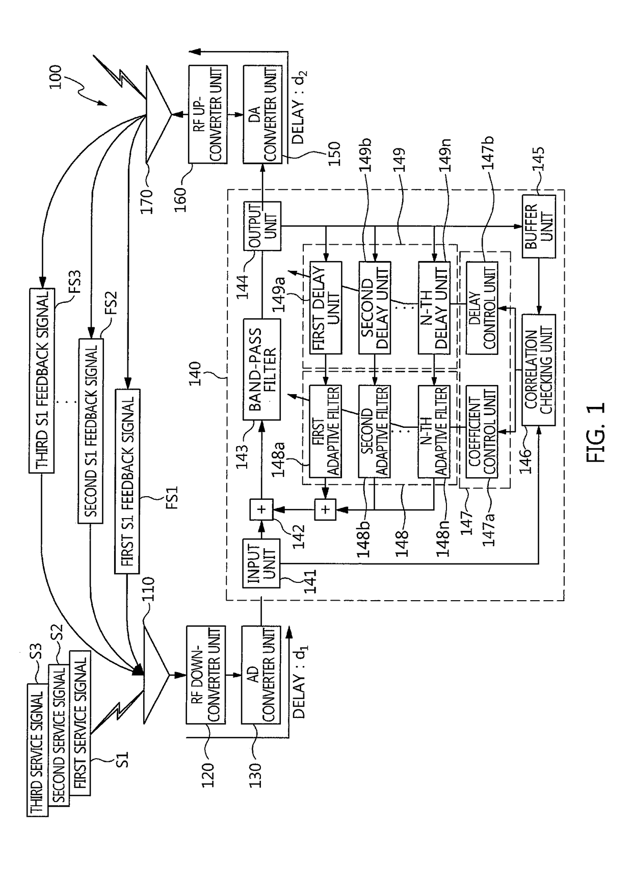 Interference cancellation repeater and repeating method
