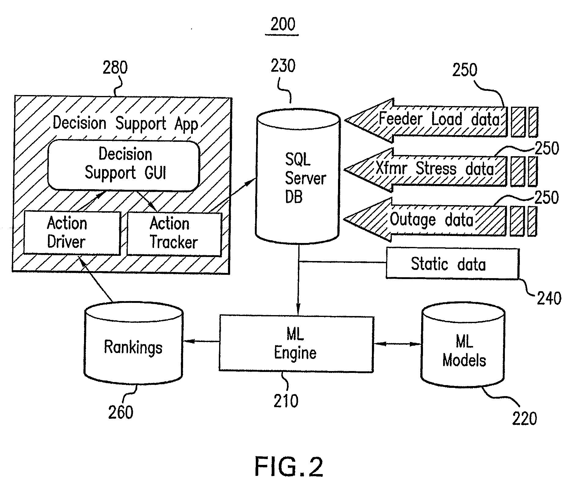 System And Method For Grading Electricity Distribution Network Feeders Susceptible To Impending Failure