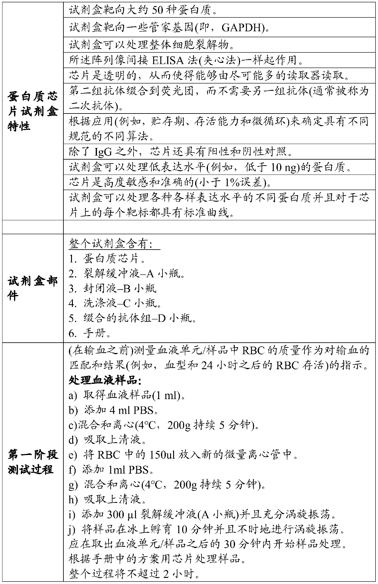 Blood unit tests kit