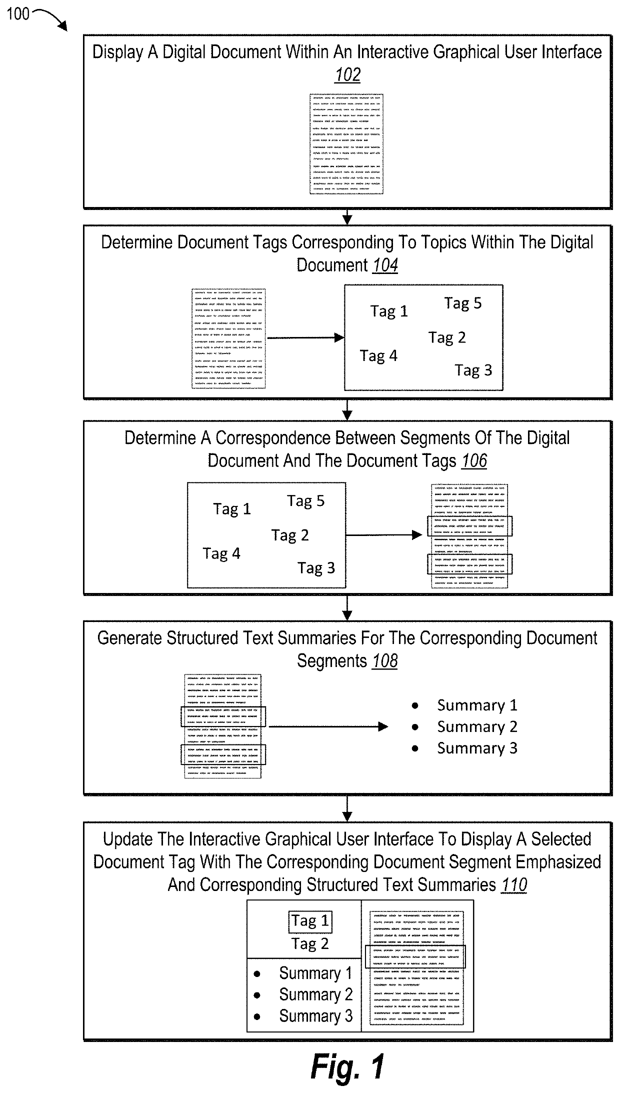 Generating structured text summaries of digital documents using interactive collaboration