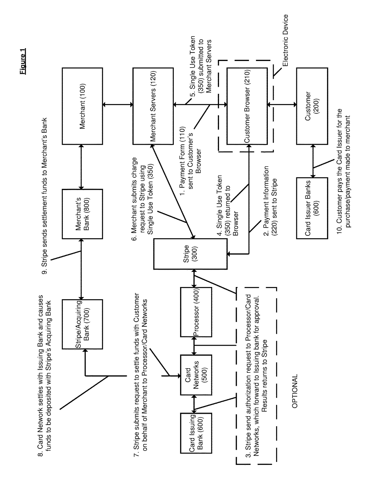 Method and apparatus for performing transactions over a network using cross-origin communication