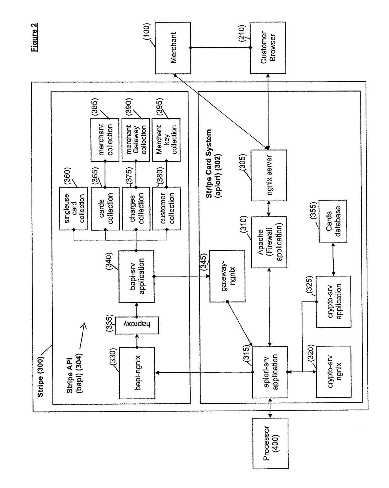 Method and apparatus for performing transactions over a network using cross-origin communication